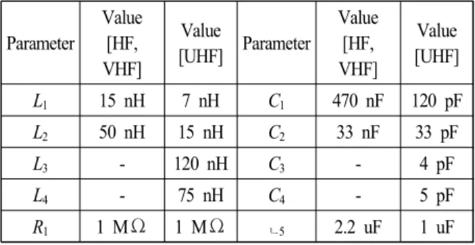 Fig.  2.  HEMP  protection  filter  design  circuit  diagram.