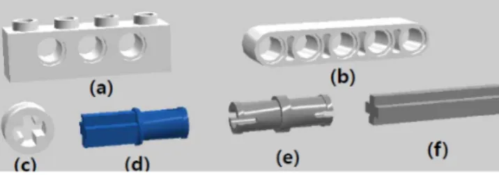 Fig. 1. (Color online) Basic elements of lego technic: (a) technic brick, (b) beam, (c) bush, (d) pin-axle, (e) pin, (f) axle
