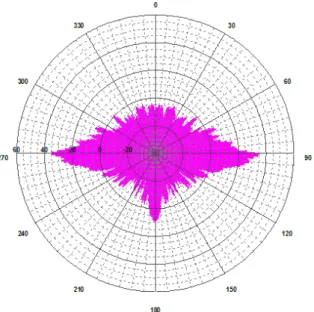 Fig.  2.  The  concept  of  relative  angle  axis.