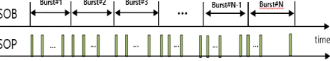 Fig.  4.  The  concept  of  beam  scheduling.