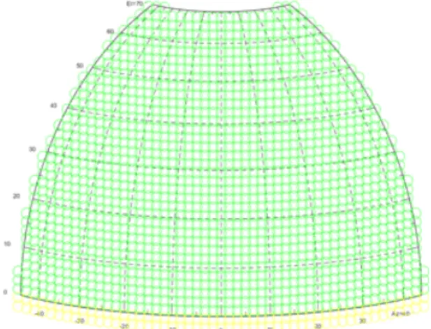 그림  3.  탐색 빔 그리드 결과 Fig.  3.  Result  of  search  beam  grid.