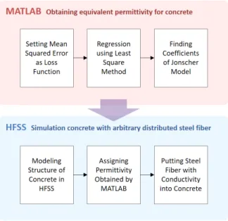 Fig.  4.  Conceptual  diagram  of  analysis  method.