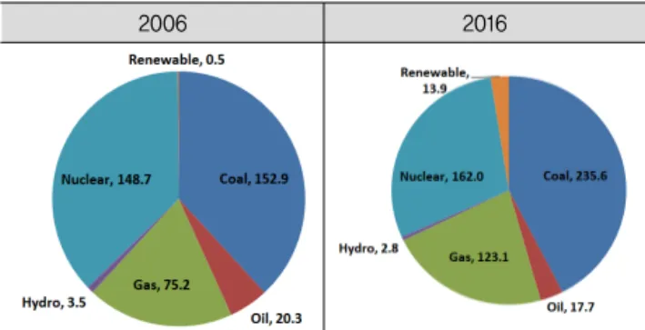 Fig. 2. Basic Energy Policy in Japan