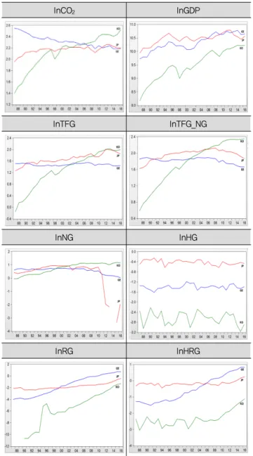 Table 4. Trends of Variables (1987~2016)