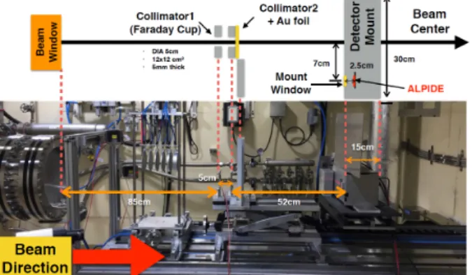 Fig. 3. (Color online) A collimator type and a target type of the Faraday cup.