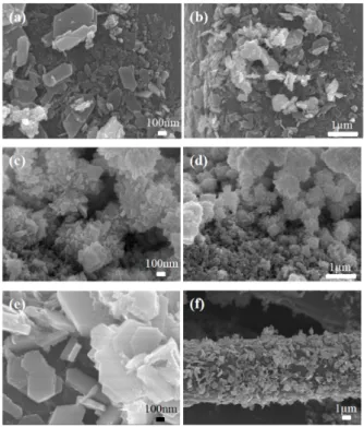 Fig. 1. The FESEM images of prepared at different acid solutions W1 (a, b), W2 (c, d), and W3 (e, f) at 50,000X (left) and 20,000X (right) magnifications