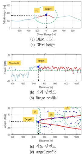 Fig.  3.  The  multiple  baseline  interferometric  antenna.