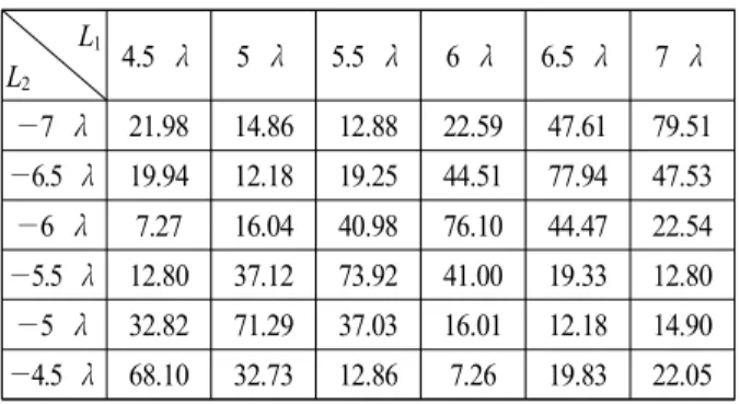 Table  1.  The  result  of  angle  ambiguity  analysis.