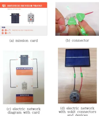 Fig. 2. (Color online) Configuration of electric circuit activity. LED, 저항, 전동기 등의 역할을 부여받고 미션으로 제시된 회로 (예 : 태양 전지로 전동기를 작동시켜라) 를 표현하도록 요구했다