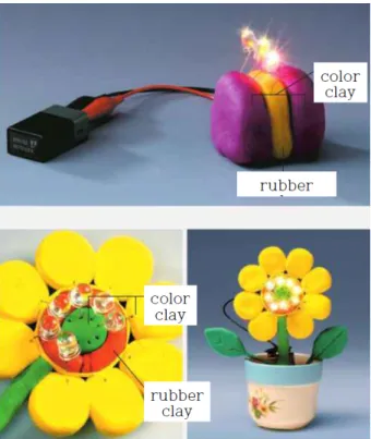 Fig. 3. (Color online) Activity of making electric circuit using color clay and rubber clay.