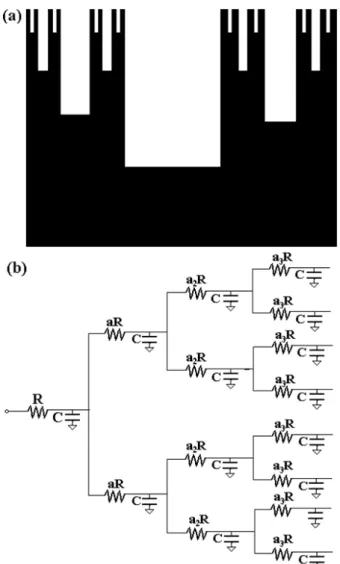Fig. 14. Comparison with fractal electrode determined by cantor set (b) Diffusive -type electrical circuit.