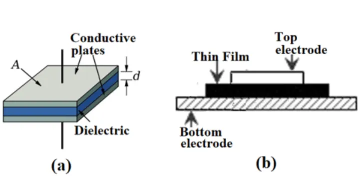 Fig. 4. Schematic representations of the impedance mea- mea-suring device. 해도 관계하므로 구할 수 있다