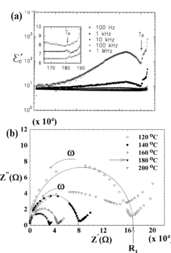 Fig. 10. Phase sequence of PLZT crystal.