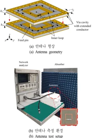 Fig.  1.  Geometry  and  test  setup  of  the  proposed  antenna.