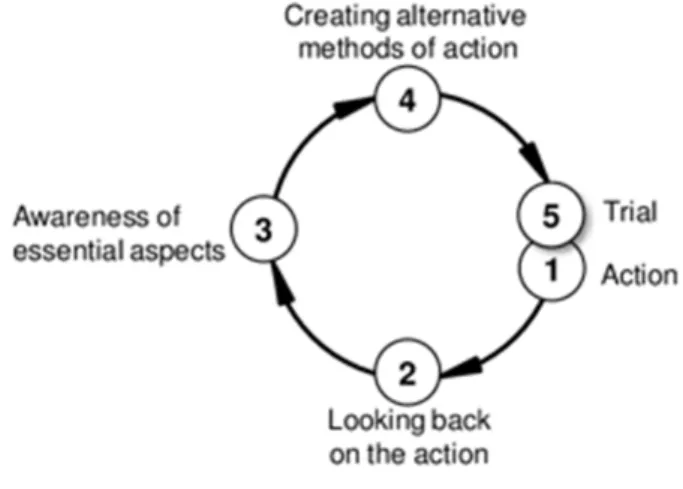 Fig. 1. ALACT model [17].