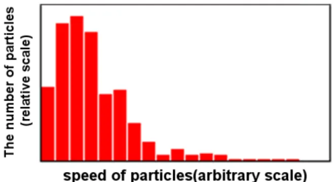 Fig. 5. (Color online) The divisions of the screen for the seperated calculations.