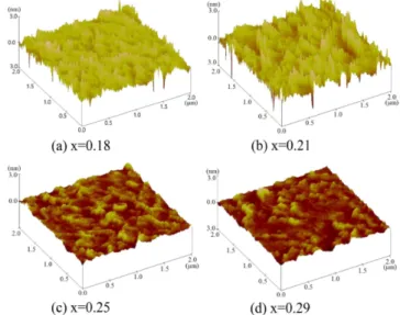 Table 1. Thickness of Al x Ga 1 −x N films as a function of TMAl flow rate.