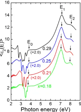 Fig. 5. (Color online) Pseudodielectric constant