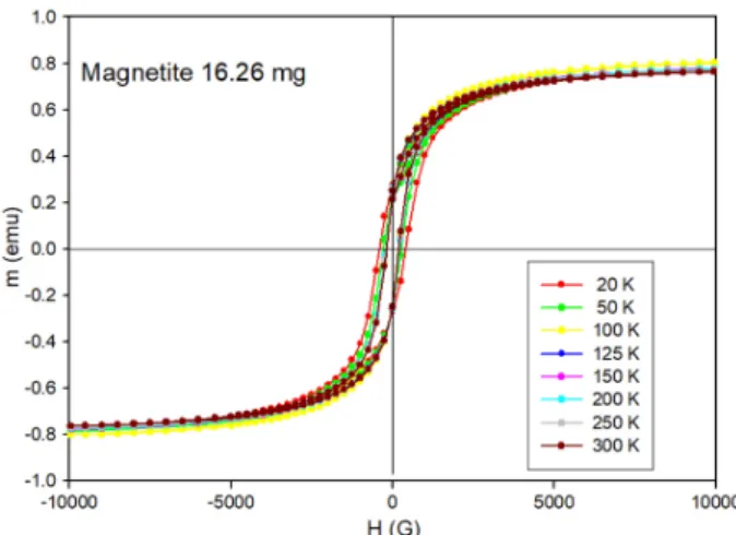 Fig. 1. Powder XRD pattern of magnetite sample. Ar- Ar-row indicates Hematite impurity peak.