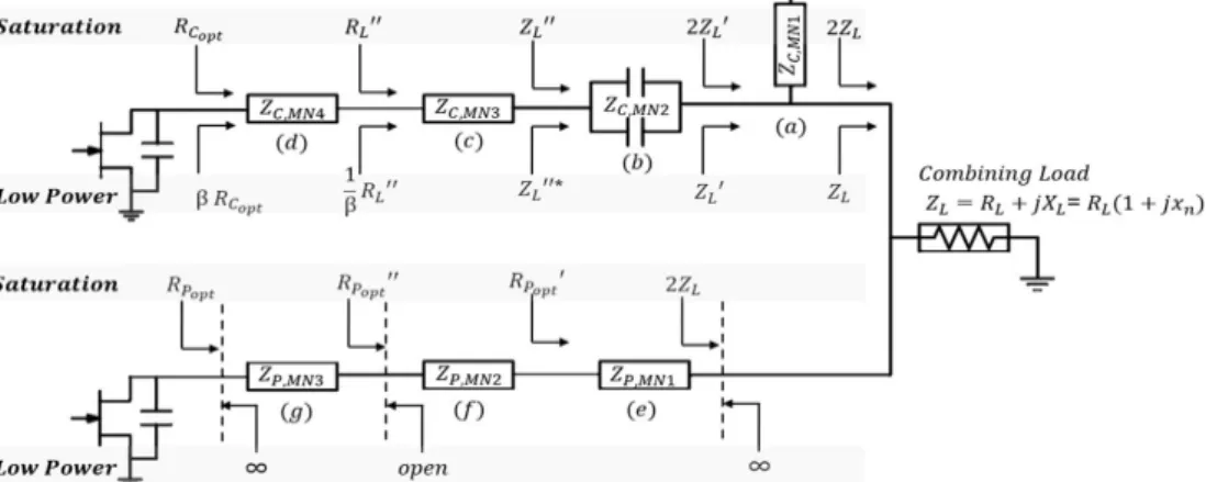 Fig.  1.  Load  network  of  the  CCL  DPA.