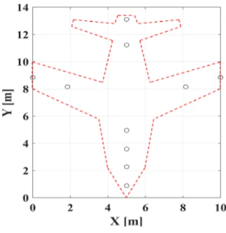 그림  2.  표적 scatterer  모델 Fig.  2.  Target  scatterer  model.
