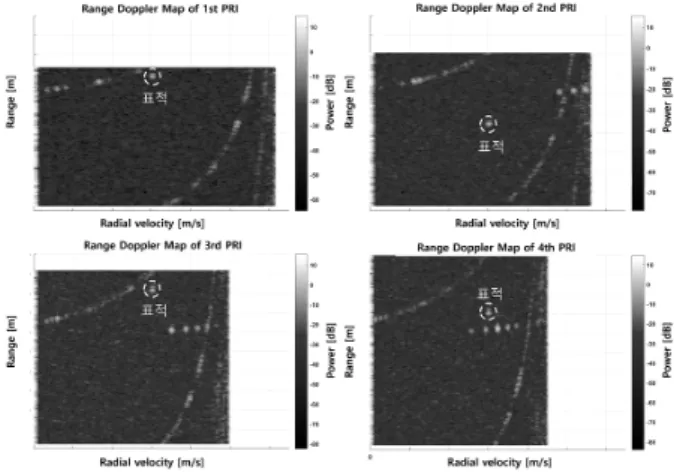 그림  7.  4  burst  거리-도플러 맵 (M&amp;S)  Fig.  7.  Range-Doppler  map  for  4  burst  (M&amp;S).