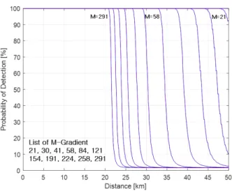 Fig.  2.  Flow  diagram  of  analysis.