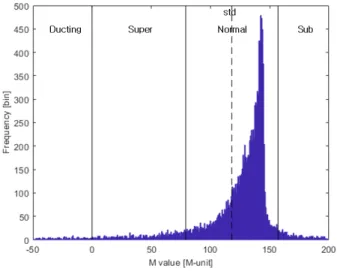 Fig.  6.  Result  of  maximum  detection  range  according  to  refractive  index.