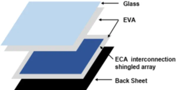 Fig. 5. Change in resistance with the change in length for  ECA-AgAl and ECA-Ag paste