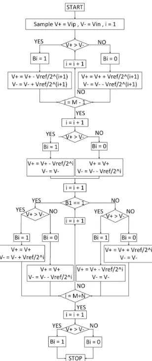 Fig.  4.  Flow  chart  of  proposed  switching  rule.