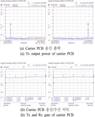 Fig.  13.  Test  data  of  carrier  PCB.