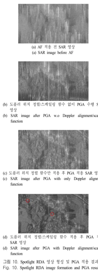 그림  9.  측정된 요동 (거리(좌),  고도(우)  방향)  Fig.  9.  Motion  measurement  (range(left),  altitude(right)).