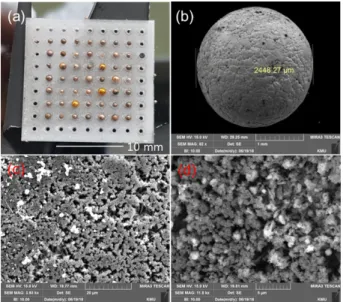 Fig. 4. XRD result of the copper microsphere grown in the first growth process.