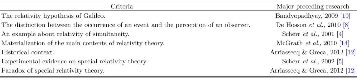 Table 1. Seven criteria for textbook analysis for this study.
