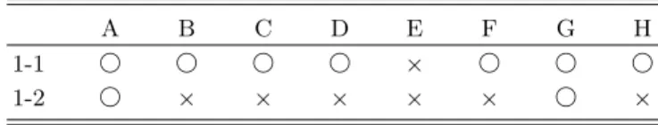 Table 2. The result of analysis about criteria 1 (The relativity hypothesis of Galileo).