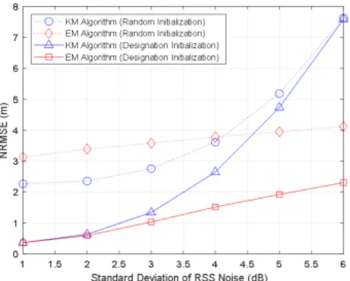 그림  2.  k-means  알고리즘의 군집화 예제 Fig.  2.  A  clustering  example  of  k-means  algorithm.