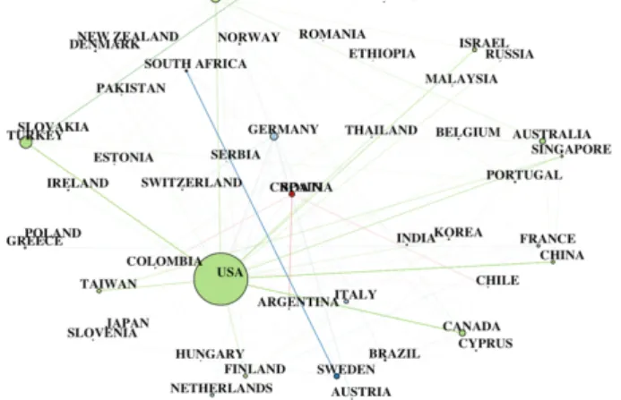 Fig. 6. (Color online) Co-citation analysis of references in physics education research.