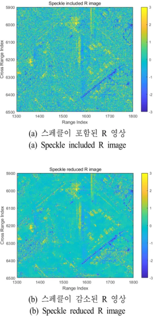 그림  1.  다중 시기 SAR  시뮬레이션 영상 Fig.  1.  Mutli-temporal  SAR  simulation  pair.