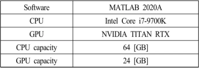 Table  2.  Simulation  environment.