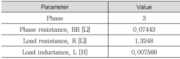 Fig. 7.  Test circuit diagram