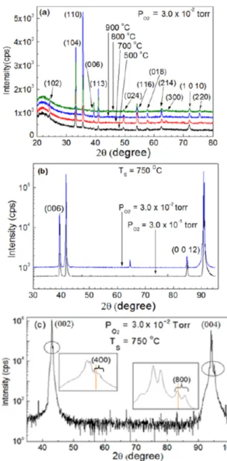 Fig. 5. (Color online) A schematic diagram of a pulsed laser deposition system.