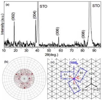 Fig. 7. (Color online) (a) XRD θ-2θ scan of ε-Fe 2 O 3