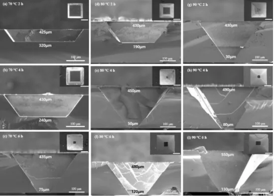 Fig. 2. Cross sectional FE-SEM images of Si(100) etched for (a) 2, (b) 4, and (c) 6 h at 70 ◦ C; (d) 2, (e) 4, and (f) 6 h at 80 ◦ C; and (g) 2, (h) 4, and (i) 6 h at 90 ◦ C