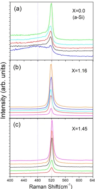 Fig. 2. (Color online) XRD spectra of two SiO x /Al/glass layered samples with x values of 1.16 and 1.45,  respec-tively, after annealing at 550 ◦ C for 5 h.