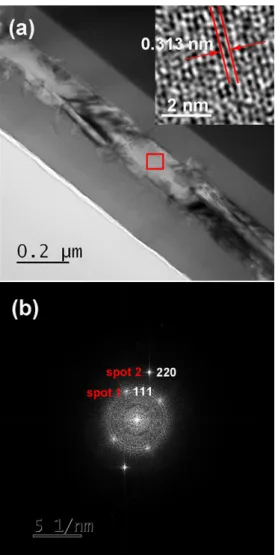 Fig. 4. (Color online) (a) Cross-sectional SEM image of an as-grown SiO 1.45 /Al/glass layered sample