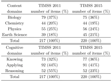Table 1. TIMSS 2015 physics assessment topics [2,15].