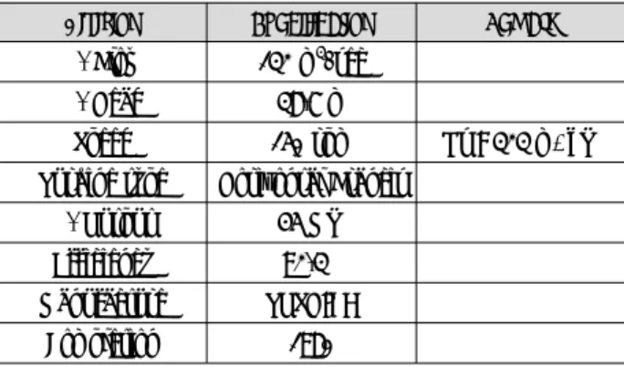 Table 1. DAECHUNG HPP specification