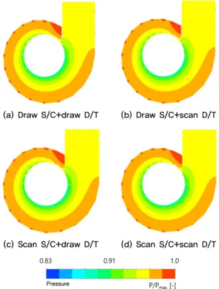 Fig. 10. Pressure distributions on the mid-span of the S/C  according to the shapes of S/C and D/T at BEP