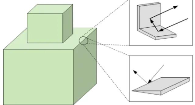 Fig.  1.  An  example  of  the  scattered  electromagnetic  (EM)  field  for  arbitrary  structure.