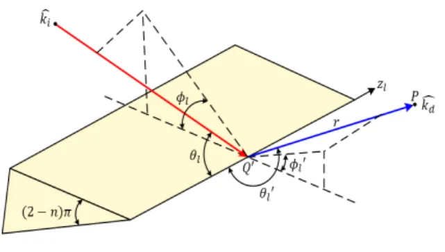 Fig.  2.  A  locally  tangent  wedge  for  defining  incremental  diffracted  field  contributions.